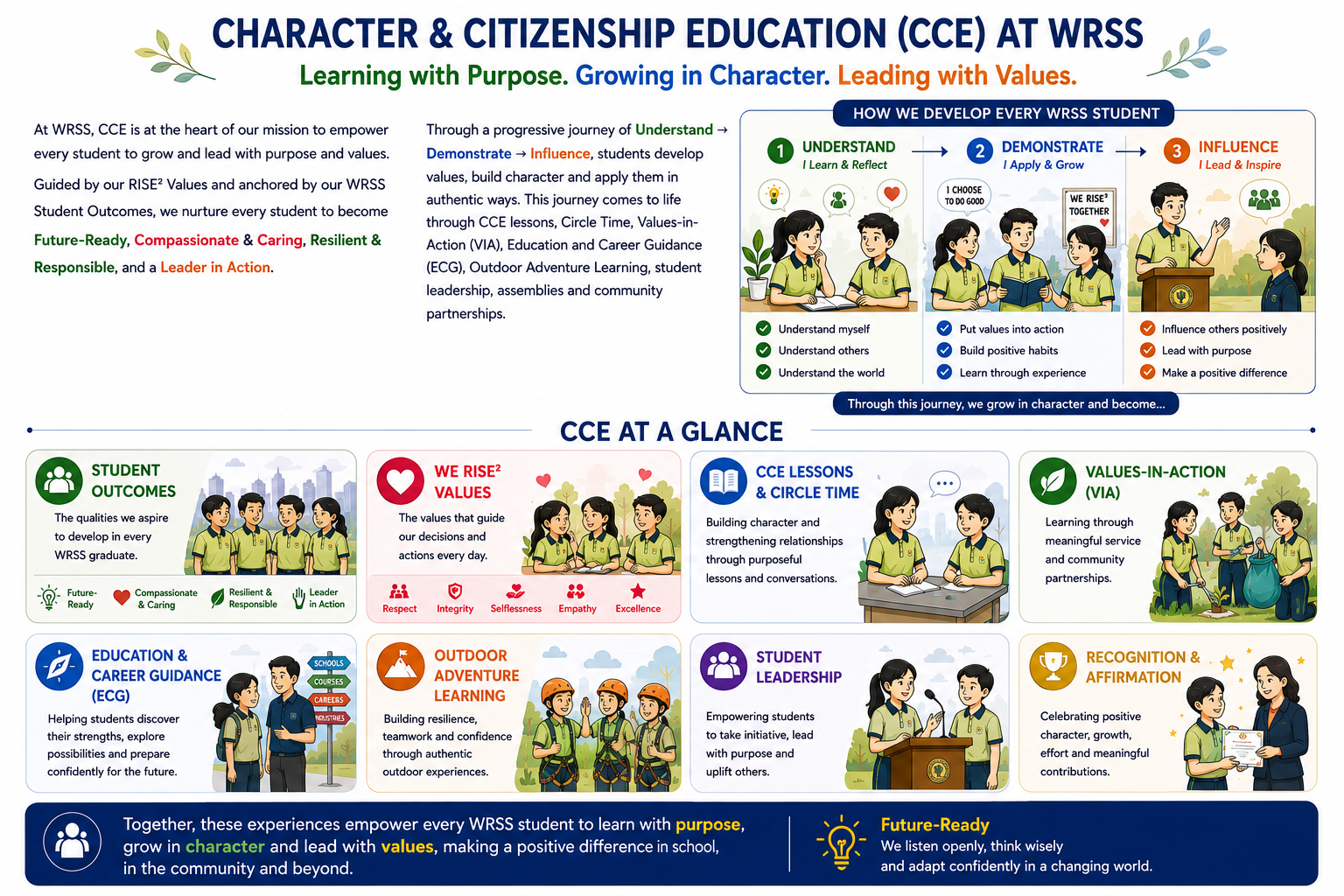 Summary of CCE at WRSS